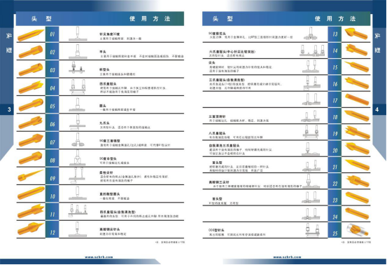 華榮華測試探針、探針頭型、HRH探針頭型