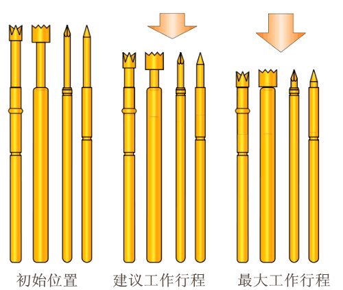 測試探針、彈簧頂針