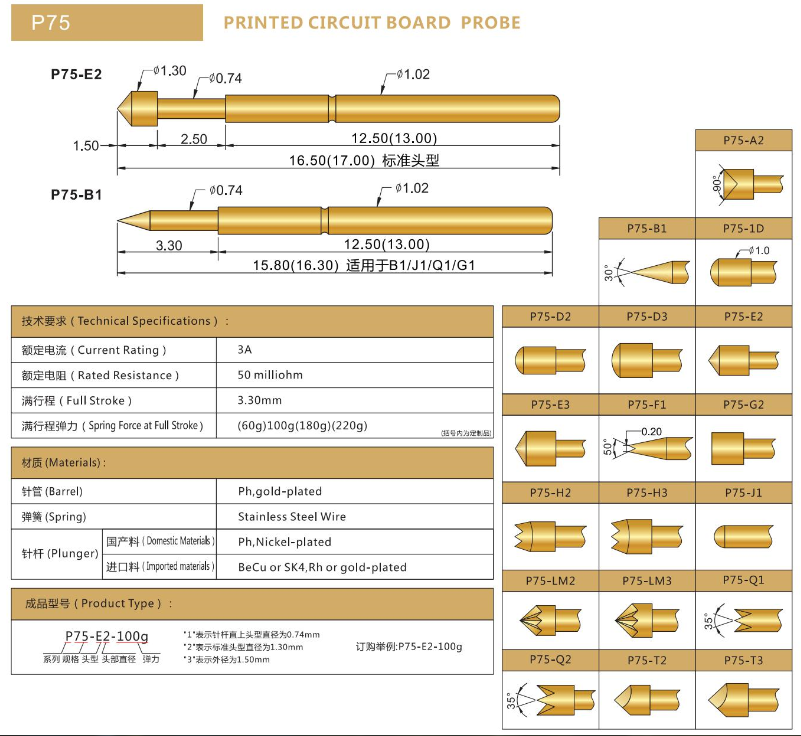 P75探針，彈簧探針，華榮華測試針廠家